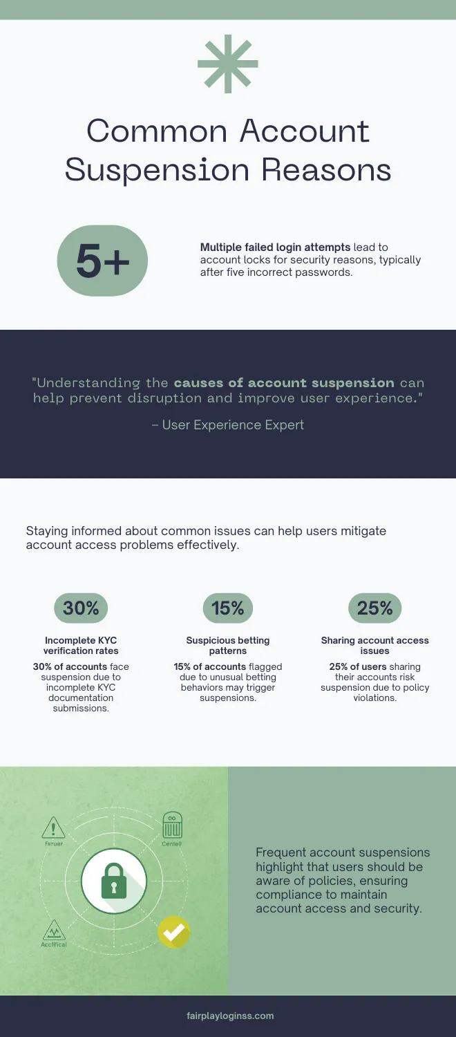 Account Locked or Suspended